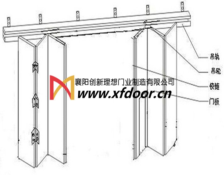 消防折疊門(mén)結(jié)構(gòu)示意圖