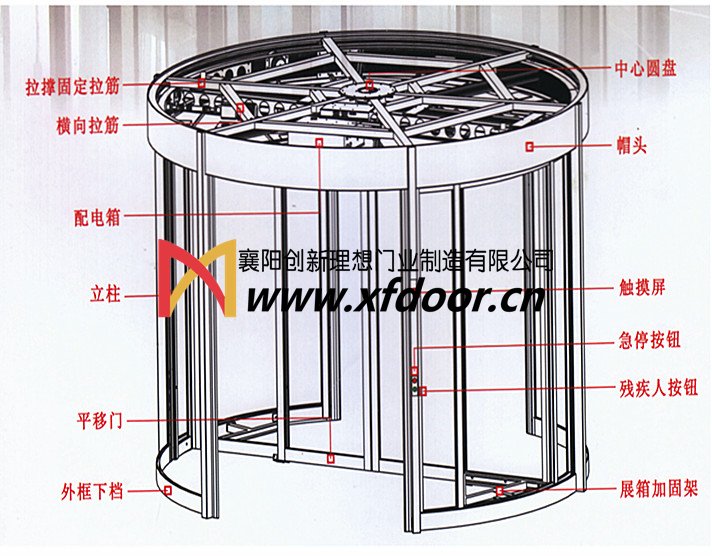 二翼旋轉(zhuǎn)門結(jié)構(gòu)圖